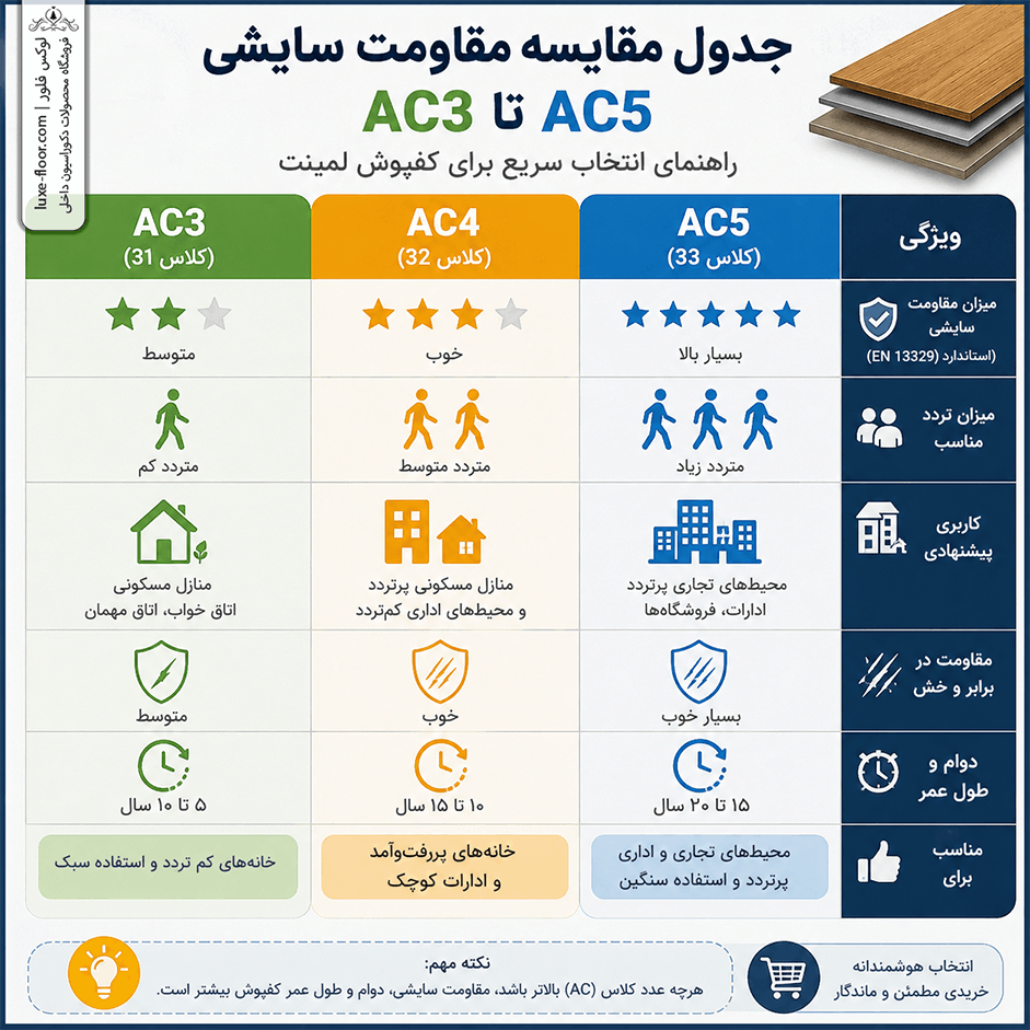 تصویر 2 مقاله کلیک و مقاومت سایشی