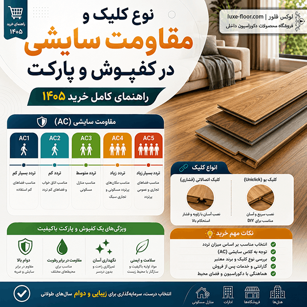 تصویر شاخص مقاله کلیک و مقاومت سایشی
