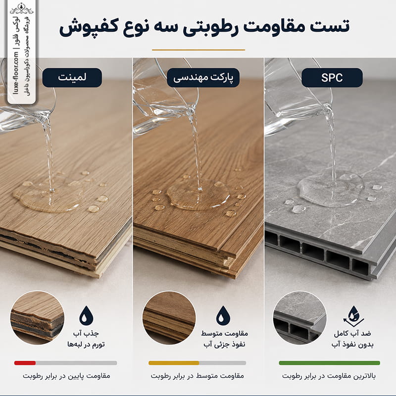 تست مقاومت در برابر آب کفپوش