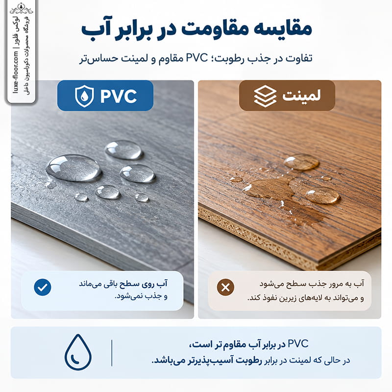 تصویر ساده از قطرات آب روی سطح PVC و لمینت برای نشان دادن تفاوت جذب رطوبت